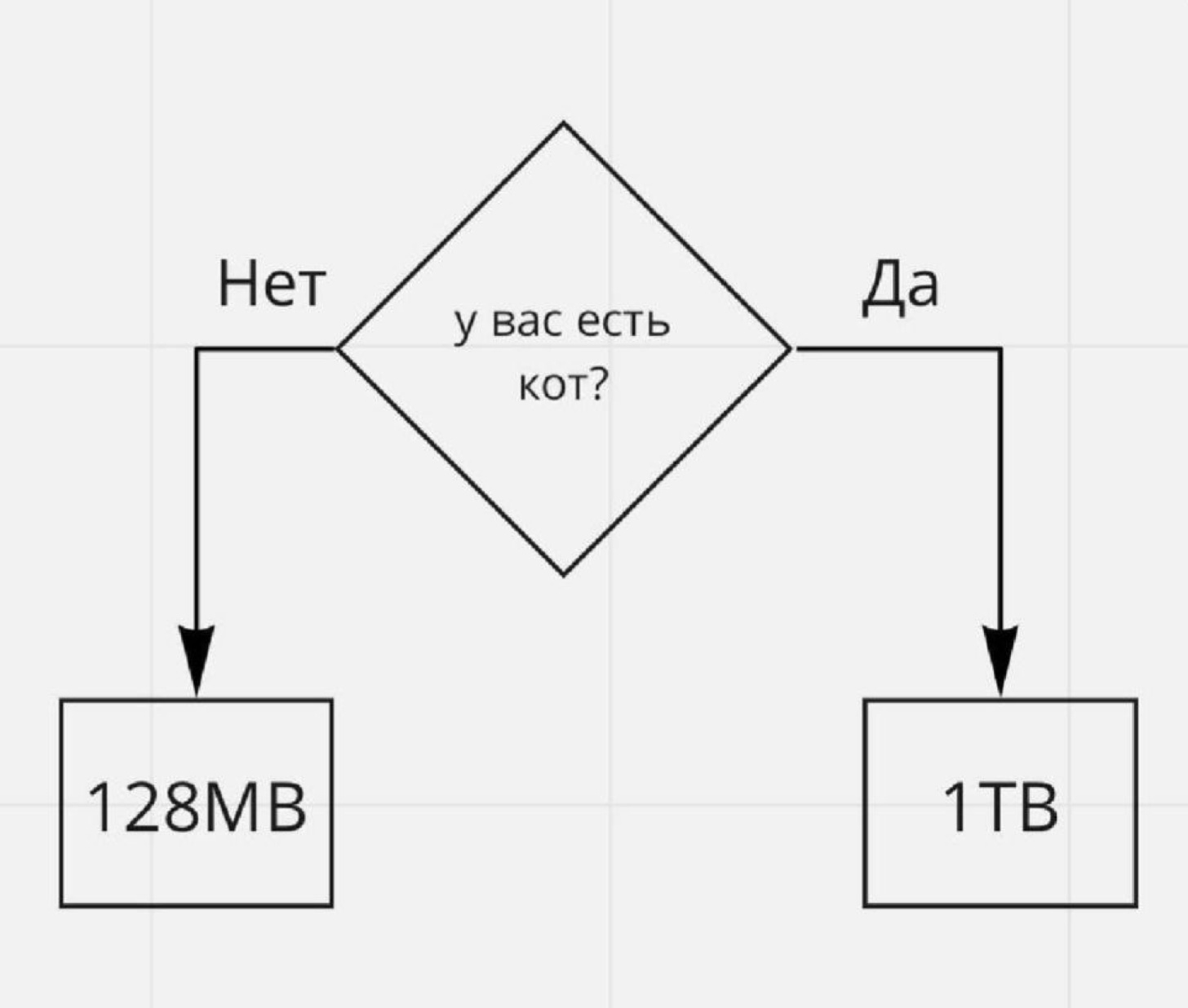 Смешная картинка 1751434972